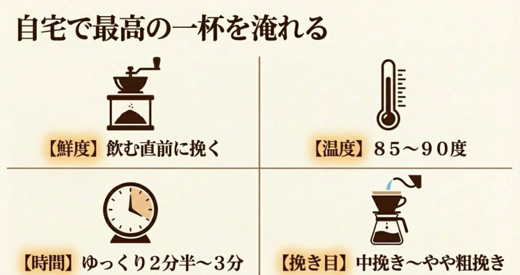 五感で味わうブルーマウンテン｜自宅で最高の一杯を淹れるコツ