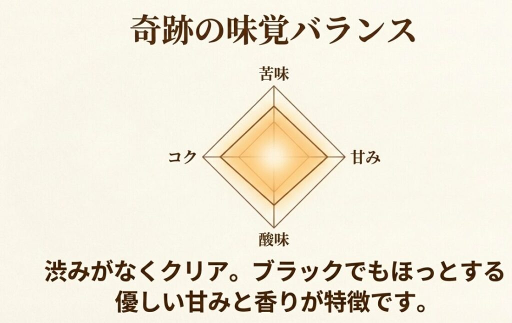 なぜブルーマウンテンは特別なの？高価な理由と魅力の秘密