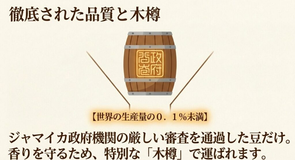木樽輸送が守る「コーヒーの王様」の香り